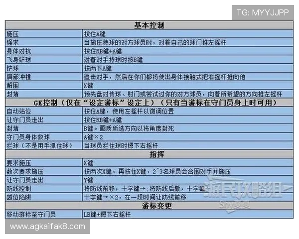 全面介绍AG官方网站的功能特色与使用教程，帮助用户快速上手操作