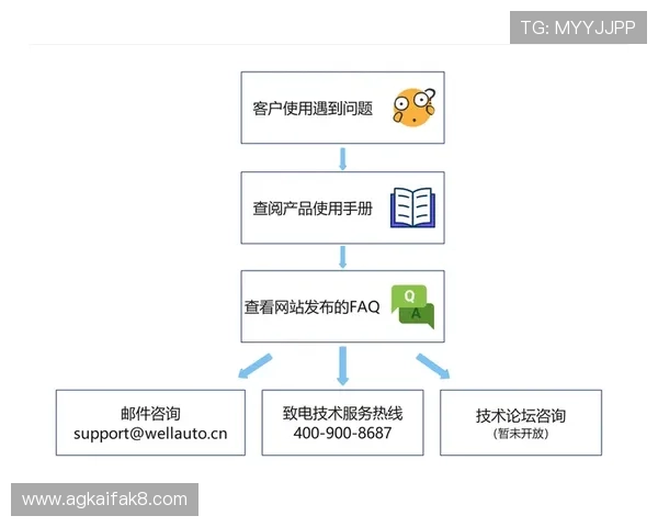 K8手机官方网站提供官方售后服务与技术支持,解决您的使用中遇到的各种问题 K8手机官方网站提供官方售后服务与技术支持,解决您的使用中遇到的各种问题