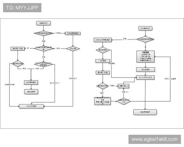 凯发在线注册平台全面升级,提升用户注册流程和资金安全保障措施 凯发在线注册平台全面升级,提升用户注册流程和资金安全保障措施