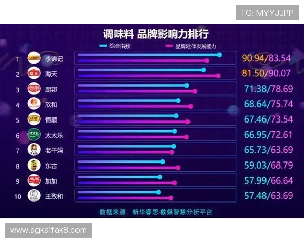 凯发娱乐手机版积极布局国际市场推动品牌影响力持续扩大