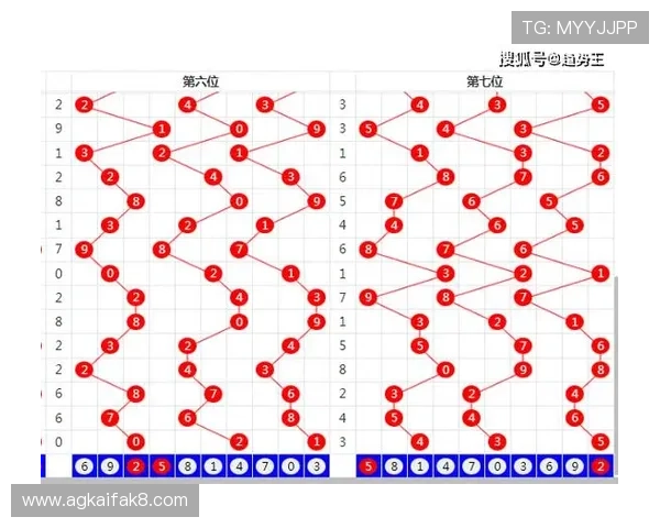 360时时彩历史开奖记录查询方法及其在投注中的应用技巧