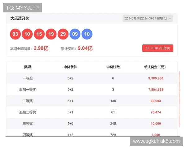 凯发快3中奖概率分析与数据统计帮助玩家科学制定投注策略