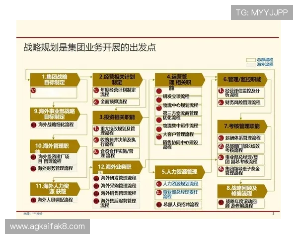 凯发实业有限公司最新动态：企业战略调整与未来发展规划
