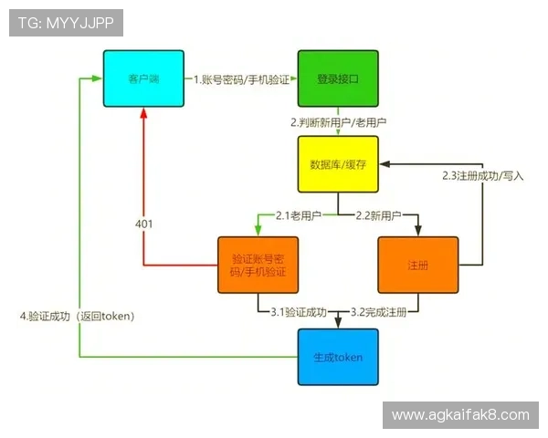 凯发网开户指南全面解析新用户注册流程与常见问题解决方案